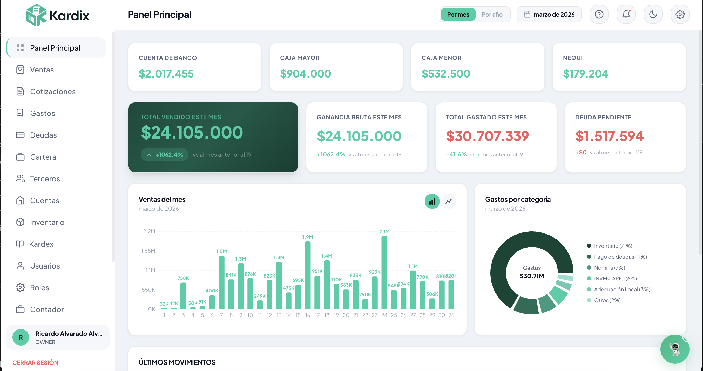 Dashboard completo de Kardix